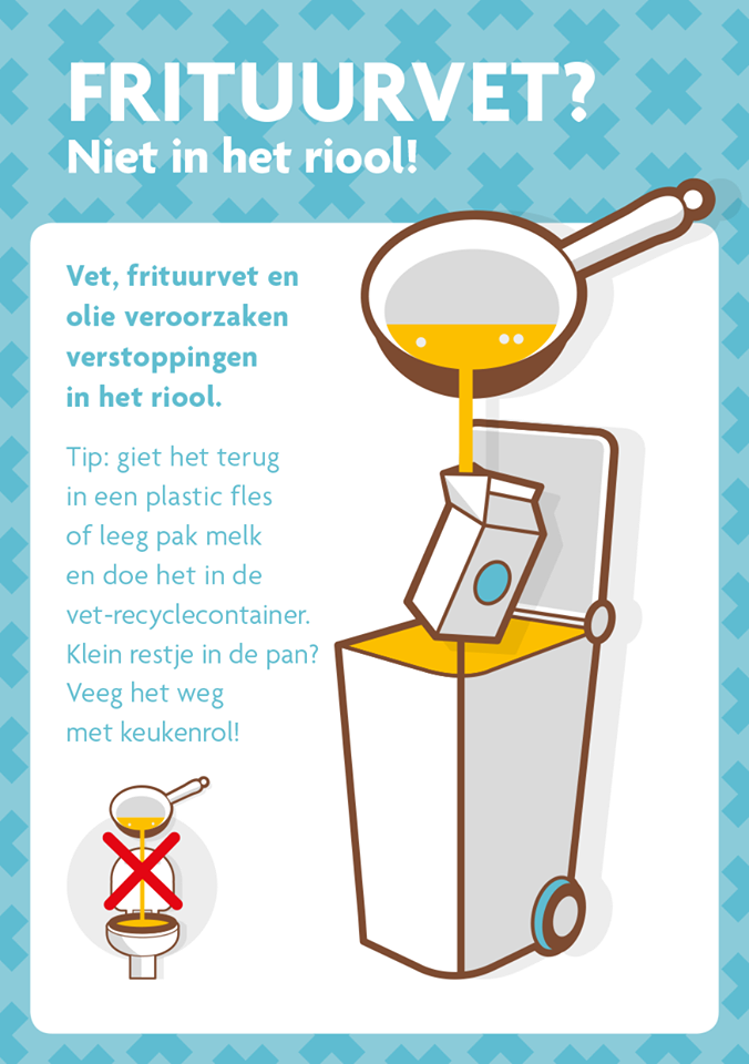 Frituurvet apart inleveren RAD