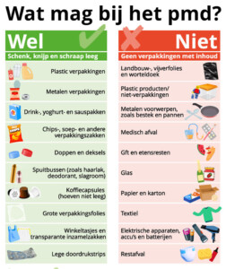 afbeelding van nieuwe wel/niet-lijst voor pmd met illustraties